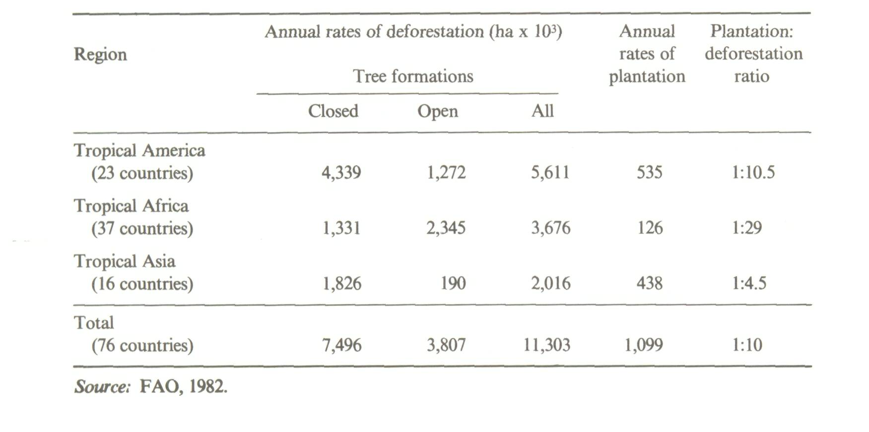 2.1_The promise of agroforestry for ecological and nutritional security_3